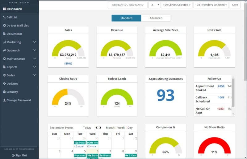 Management dashboard displaying KPIs, cash flow, and sales widgets