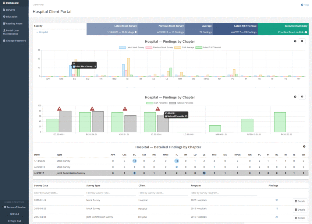 Client portal web application showing customer account data and reports