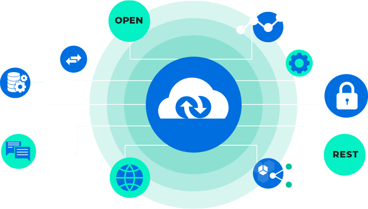 Diagram of API integration connecting software applications